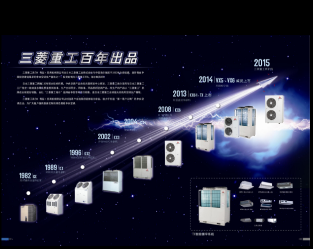 三菱海爾多聯機KX6系列